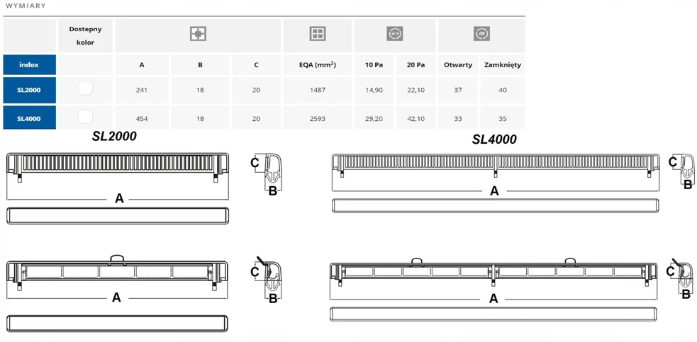 AWENTA Langų vėdinimo įrenginys Slimline 2000 baltas Awenta SL2000