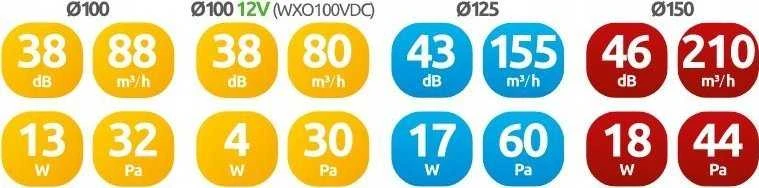 AWENTA Orbit Awenta WXO125R vonios ventiliatorius fi125mm 185m3/h 16W 230V su judesio jutikliu balta
