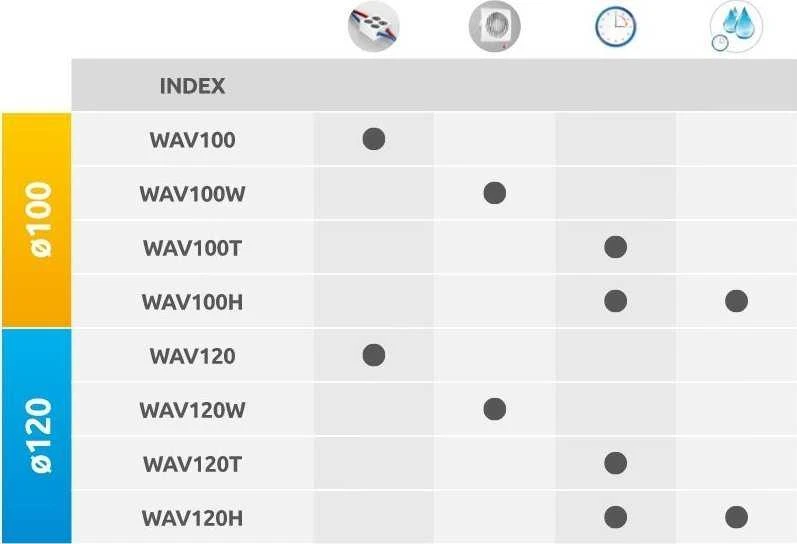 AWENTA Wave ištraukiamasis ventiliatorius (WAV120H)