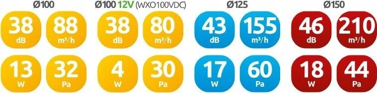 AWENTA Ventiliatorius WXO125H Orbit fi125mm 160m³/h 16W 230V su drėgmės jutikliu ir laikmačio išjungikliu balta