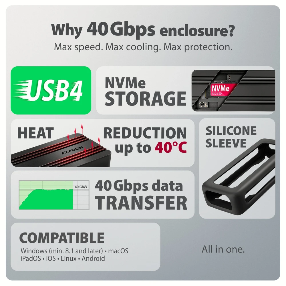 „AXAGON“ USB-C 40 Gbps išorinis korpusas, skirtas M.2 NVMe SSD | EEM2-40G
