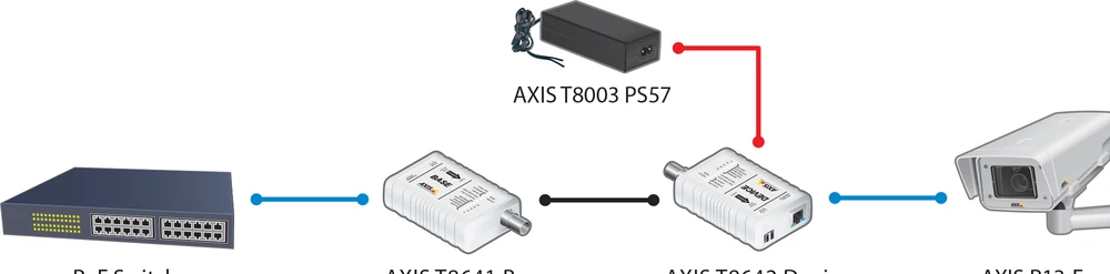 „Axis T8640 POE+“ per koaksialinį adapterį (5026-401)