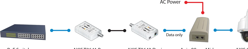 „Axis T8640 POE+“ per koaksialinį adapterį (5026-401)