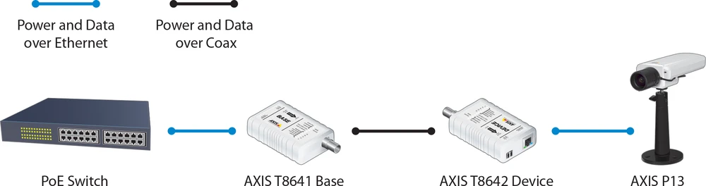 „Axis T8640 POE+“ per koaksialinį adapterį (5026-401)