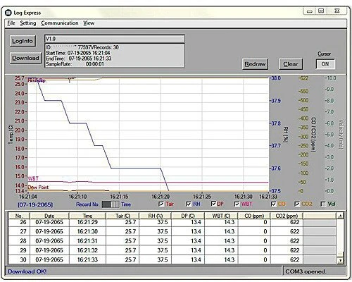 Az Instruments Aisko CO, CO2, TEMPERATŪROS IR DRĖGMĖS MATUOKLĖS