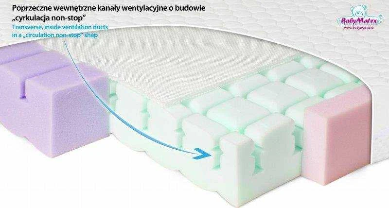 Baby Matex BabyMatex čiužinys 140 x 70 x 10 Ortopedinis Aero (TB0339)