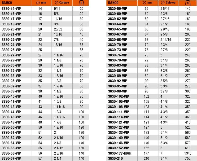 Bahco Sandflex® bimetalinė karūna Ø16mm