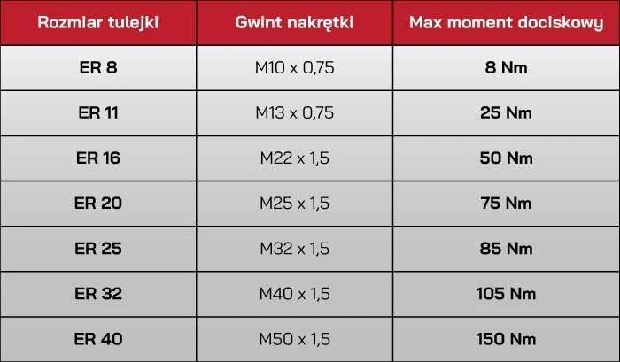 Baks Rankovės 7618-32 3-20 komplektas