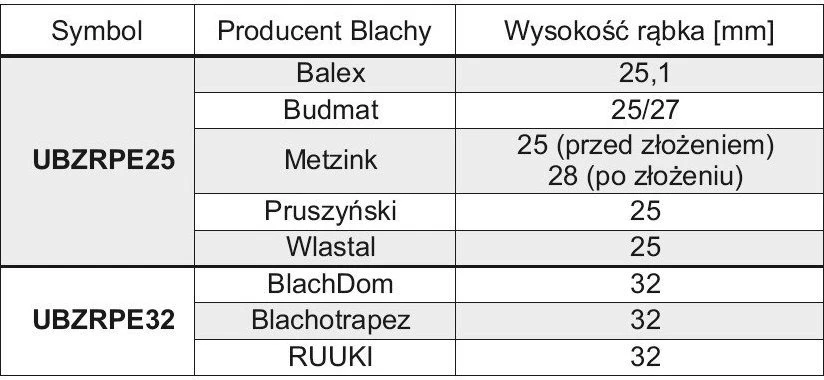 Baks Lakštinio metalo laikiklis su stovinčia siūle UBZRPE25 890125