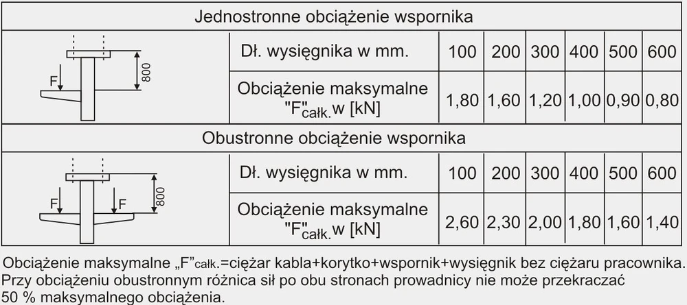 Baks WPCW/WPCO400N LUBŲ LAIKIKLIS