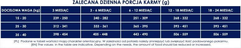 Šunų maistas - BALTICA Smaki regionów Junior Aviena su veršiena 28% baltymų 12kg