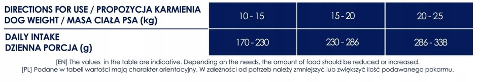 BALTICA Nutraceutic Hypoallergenic M ėriena with ryžiai – sausas Maistas šunims – 1kg