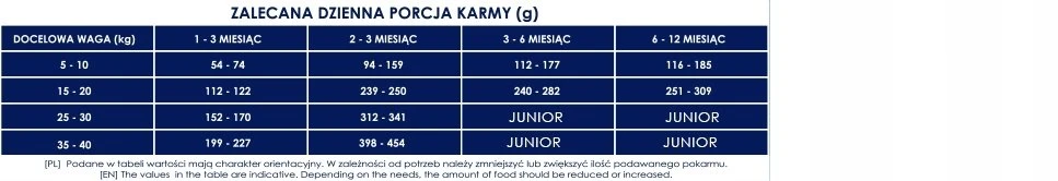 BALTICA Smaki regionów Junior ėriena with veal – sausas Maistas šunims – 1kg
