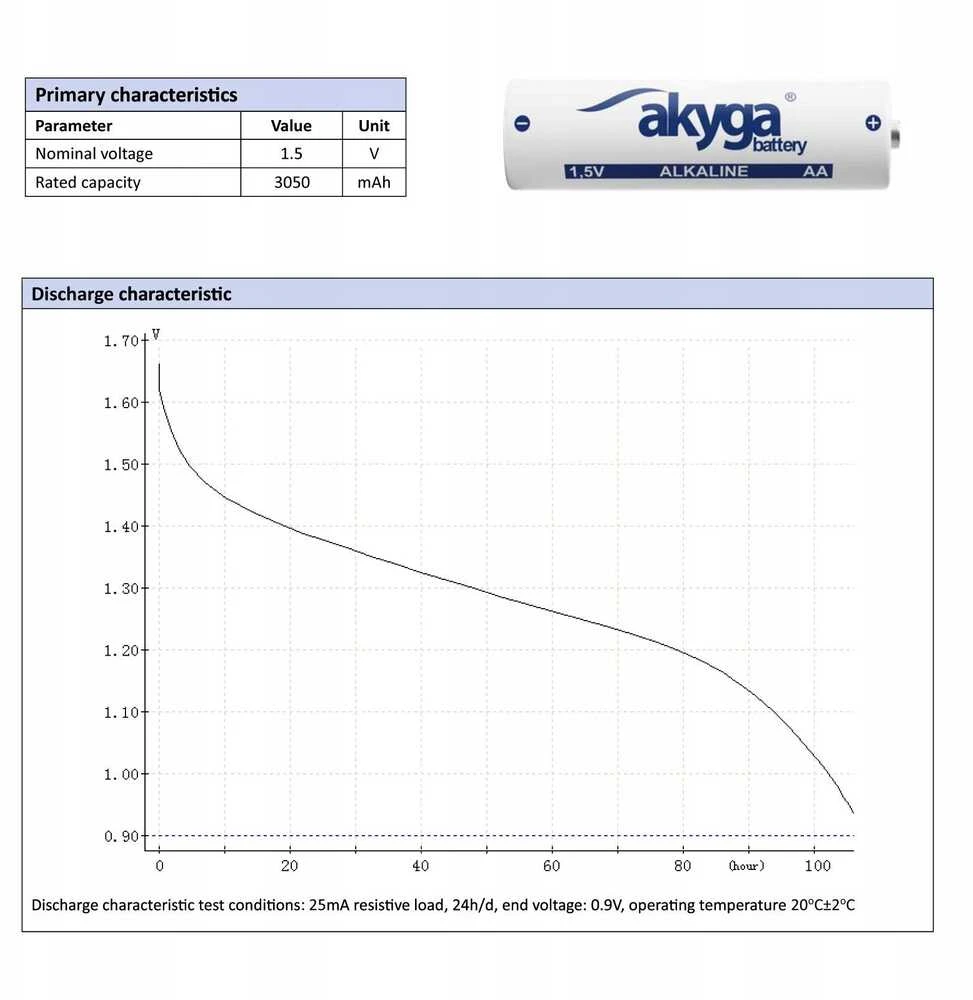 AA (LR6) šarminė Zn-MnO2 baterija - 1.5V/3050mAh - Akyga AKY2068 - lizdinė plokštelė - 4 vnt.