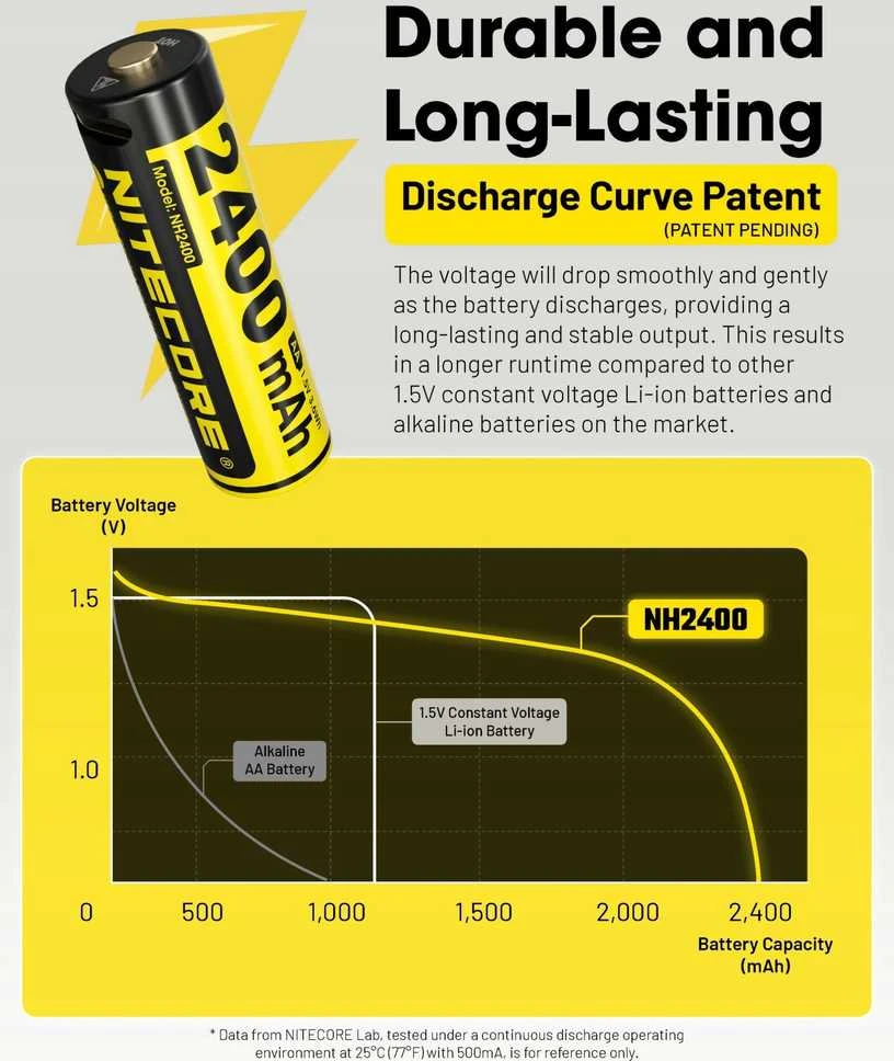 BATTERY RECH. LI-ION AA 1.5V/4PACK NH2400 NITECORE