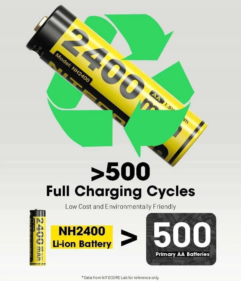 BATTERY RECH. LI-ION AA 1.5V/4PACK NH2400 NITECORE