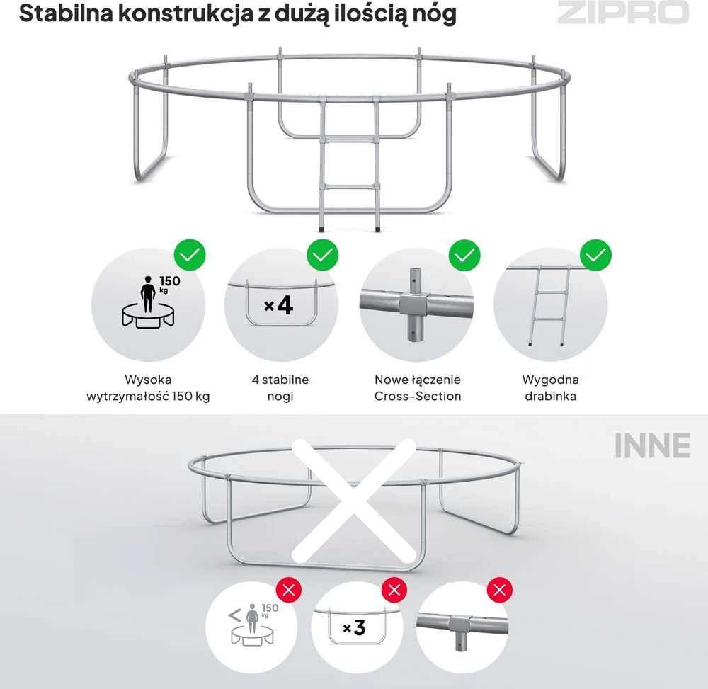 Zipro JumpPro batuto rėmo ir stabilumo schema