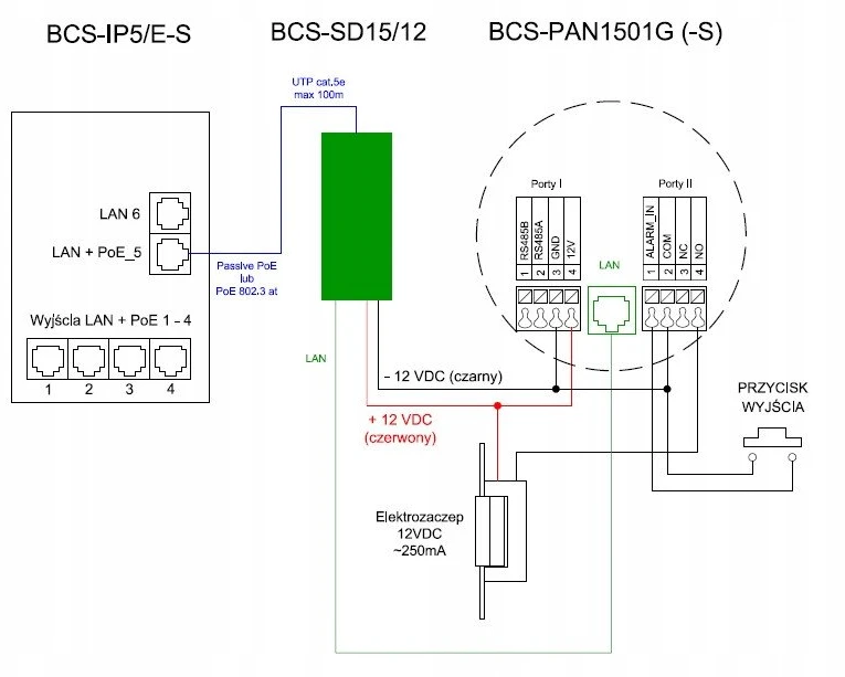Bcs Power BCS-SD15/12