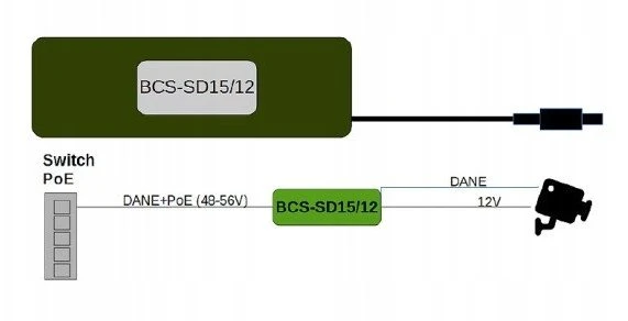 Bcs Power BCS-SD15/12