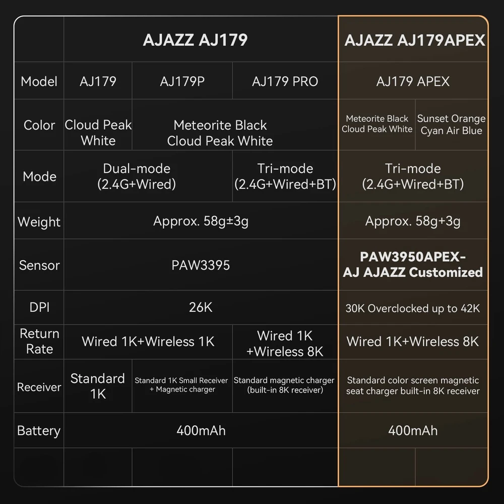 Pelė Myszka belaidė Ajazz AJ179 PRO 3395-8K ze stacją dokującą juoda