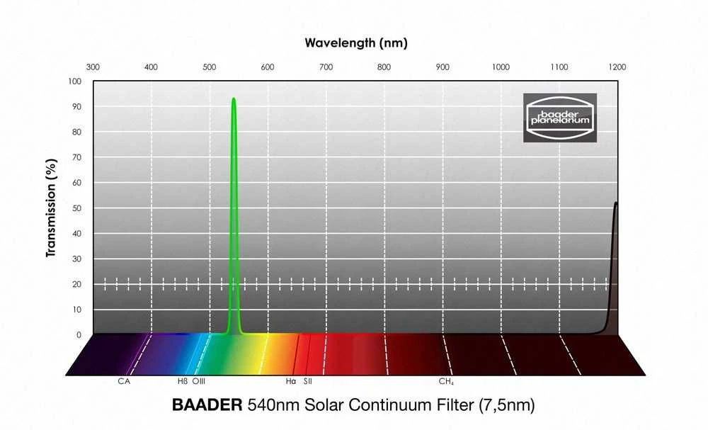 Beta Filtras Baader Planetarium 7.5 nm Solar Continuum (540 nm) 1,25``