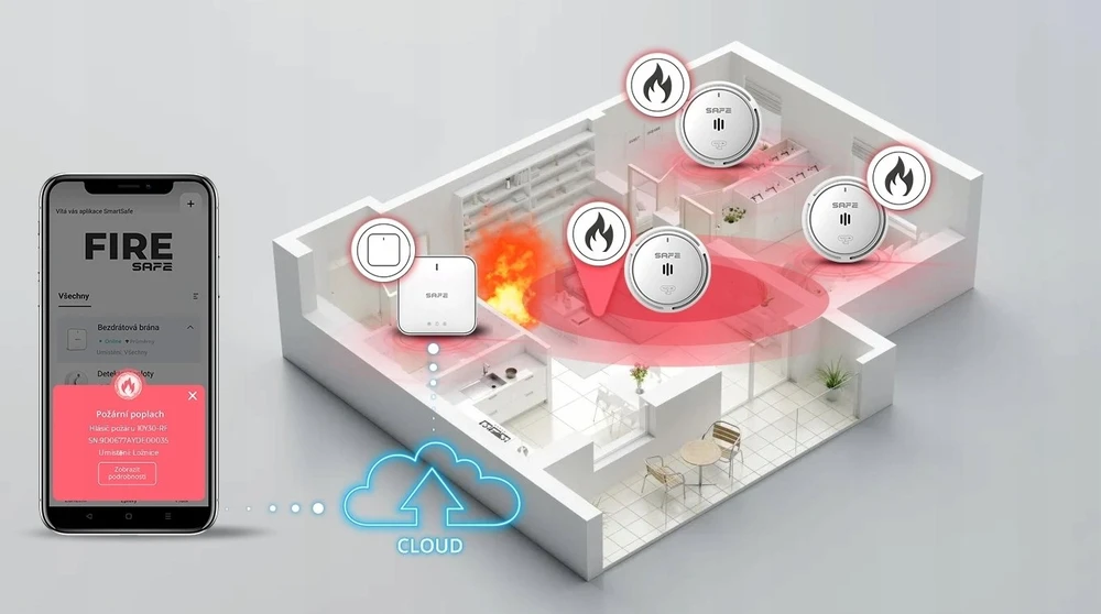Beurer saugos priešgaisrinis bazinis rinkinys – 1x SAFE50HUB-WRF, 2x SAFE10Y30-RF (S-FSC21-RF)