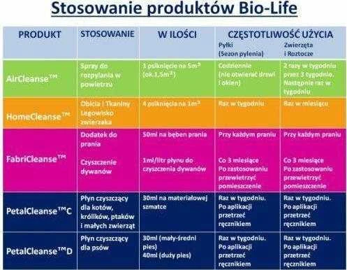 Bio-Life BIOLIFE AIR CLEANSE antialerginis oro purškiklis 250 ml