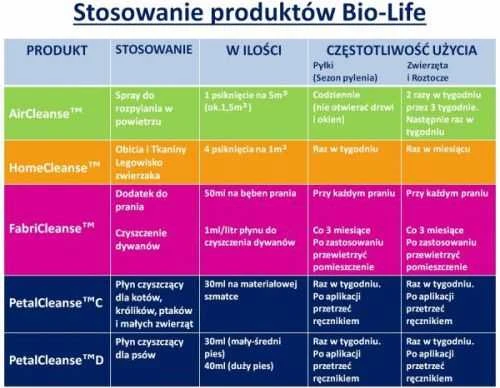 Bio-Life HOME CLEANSE™ (BLF06774)
