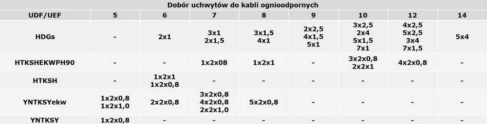 Ekranuotas gaisrinis kabelis Bitner YnTKSYekw 2x2x0.8mm (100m, Eca, monolitinis)