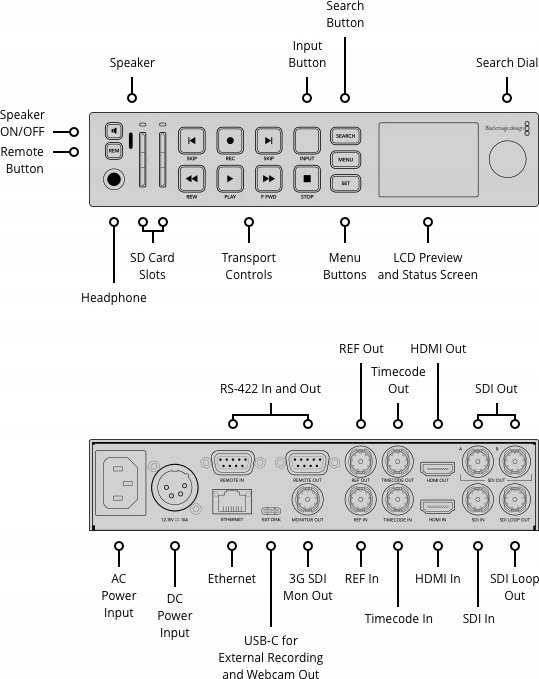 Blackmagic Design HyperDeck Studio HD plus