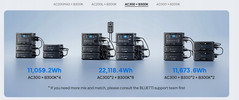 BLUETTI plėtimo modulis 2764Wh LiFePO4 skirtas APEX300 AC200PL