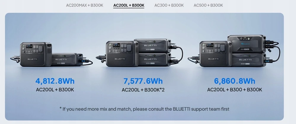 BLUETTI plėtimo modulis 2764Wh LiFePO4 skirtas APEX300 AC200PL