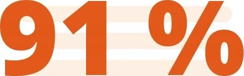 Bio Oil Specializuotas kūno losjonas 250ml