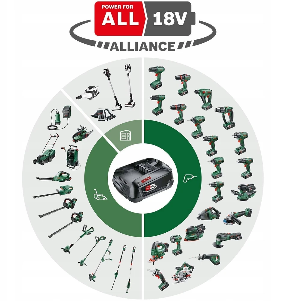 Wyrzynarka Bosch AKUM. siaurapjūklis EasySaw 18 set