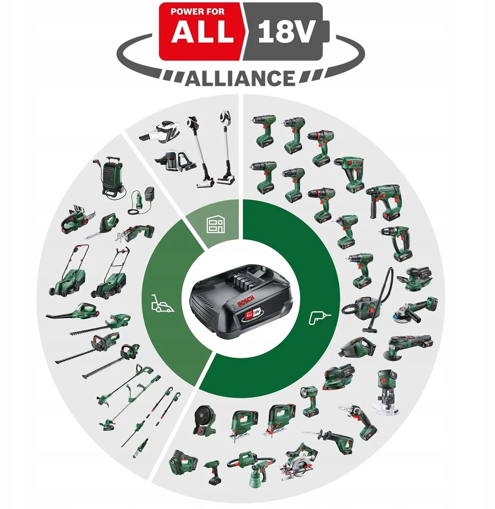 Bosch AdvancedSpray18V-500,4Ah Akum.dažų pulveriz.