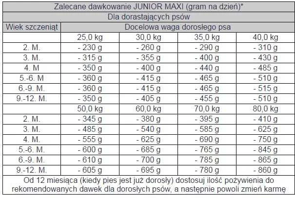 Bosch Dog MAXI JUNIOR 3kg