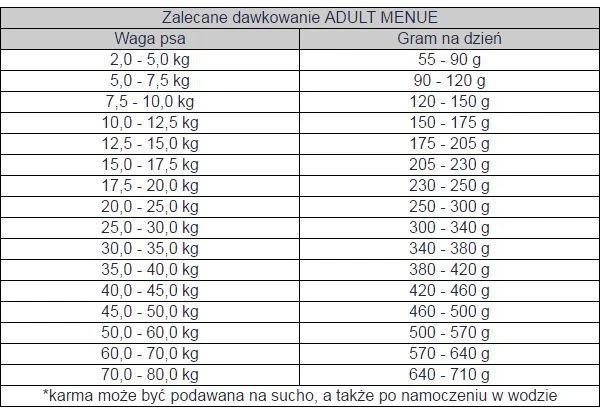 bosch Dog ADULT MENUE 3kg