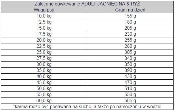 bosch Dog ADULT ėriena & RICE 1kg
