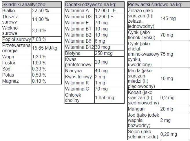 bosch Dog Adult SENSITIVE ėriena & RICE – pašaras šunims su ėriena ir ryžiais, kurių jautri virškinimo sistema 1kg