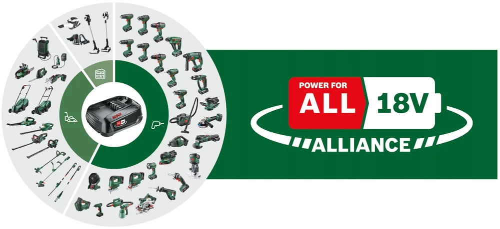 „Bosch DIY“ – „UniversalGrassCut 18V-23-450“ žolės žoliapjovė – „Solo“ su rite