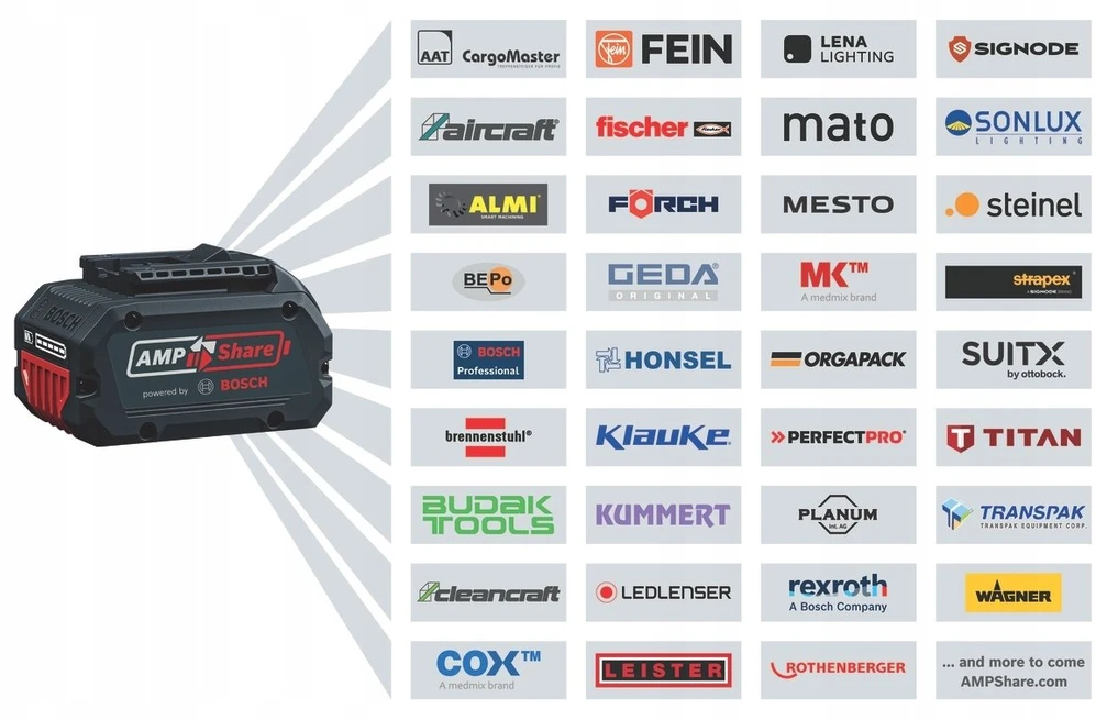 Rinkinys įrankių Bosch Rinkinys COMBI 18V GSR+GWS+GBH 2*4.0AH