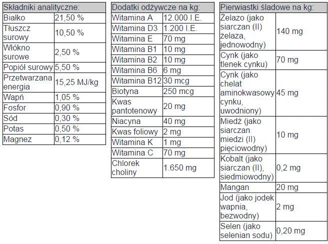 bosch Dog ADULT Poultry & Millet paukštiena ir soros 1kg
