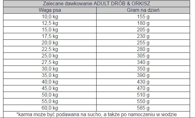 bosch Dog ADULT Poultry & Millet paukštiena ir soros 1kg