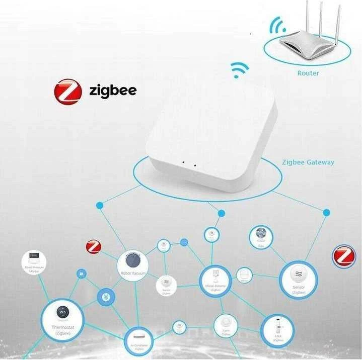 Luxury Goods Prabangos prekės Centrala Bramka ZigBee 3.0 + Bluetooth WIFI TUYA SMART