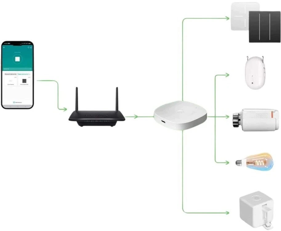 MOES ZHUB-C ZigBee/Ethernet Gateway
