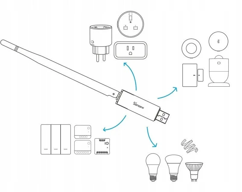 „Bramka ZigBee SONOFF Dongle Plus MG24“ namų asistentas, openHAB, Zigbee2MQTT