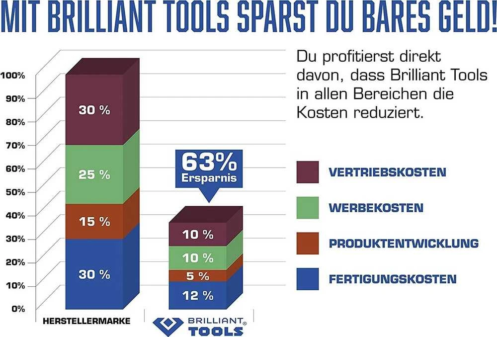 Brilliant Tools BT160200 3/4 pneumatinis smūginis atsuktuvas