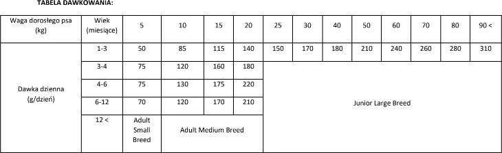 Brit Care GF Puppy Salmons NAUJIENA 12 kg