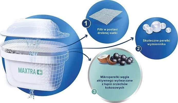 Brita MAXTRA PRO ALL-IN-1 4 pakuotė