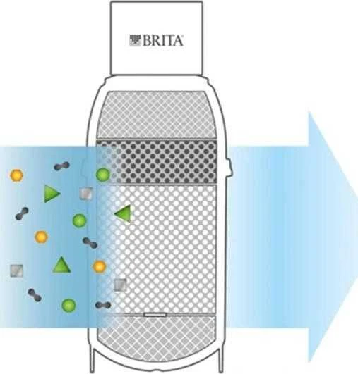Filtrų kasetė čiaupų sistemai Brita P3000